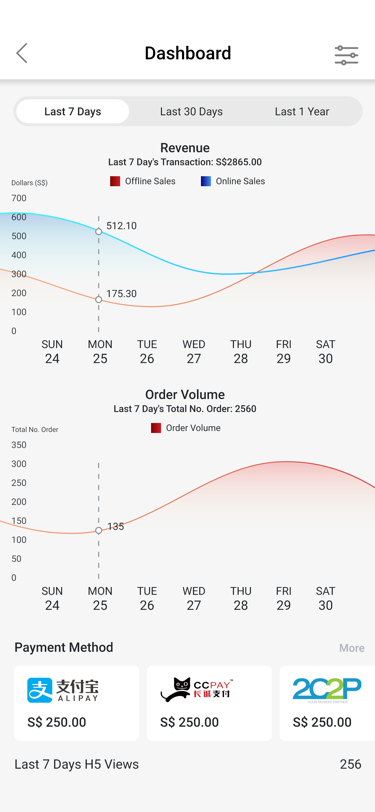 SCash merchant analytics dashboard